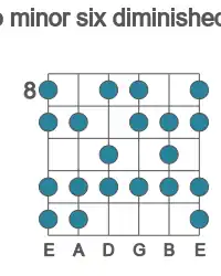 Guitar scale for minor six diminished in position 8